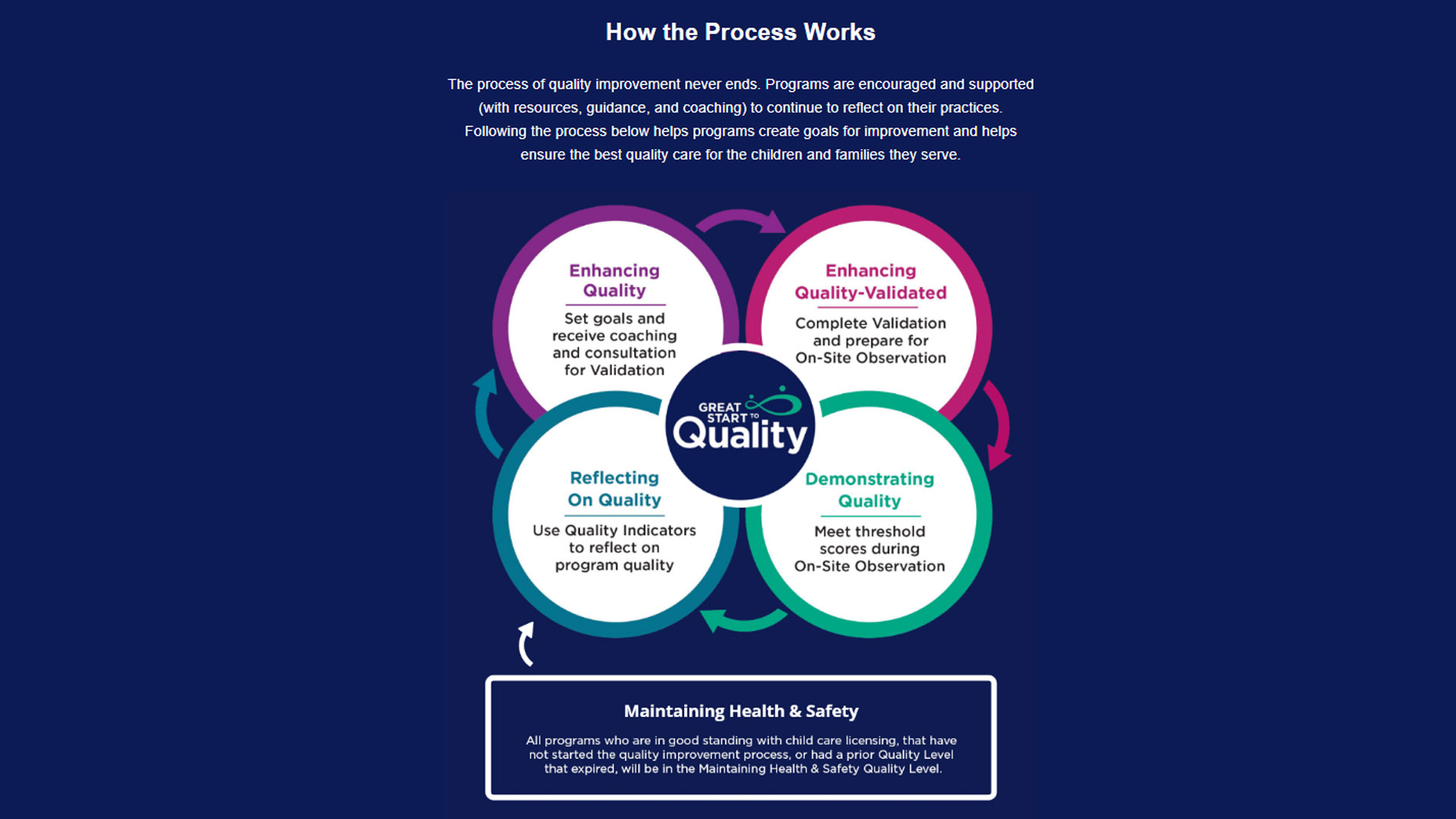 Great Start Quality Levels